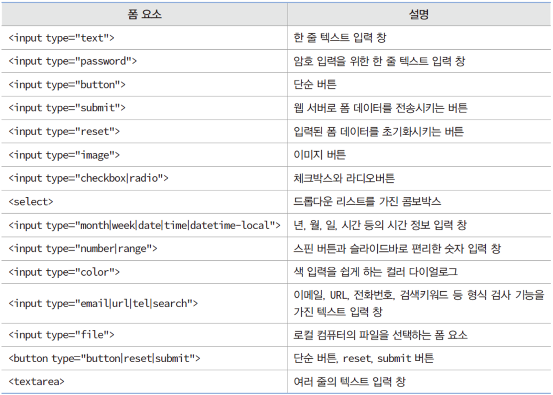 HTML Zlatnote Html zlatnote